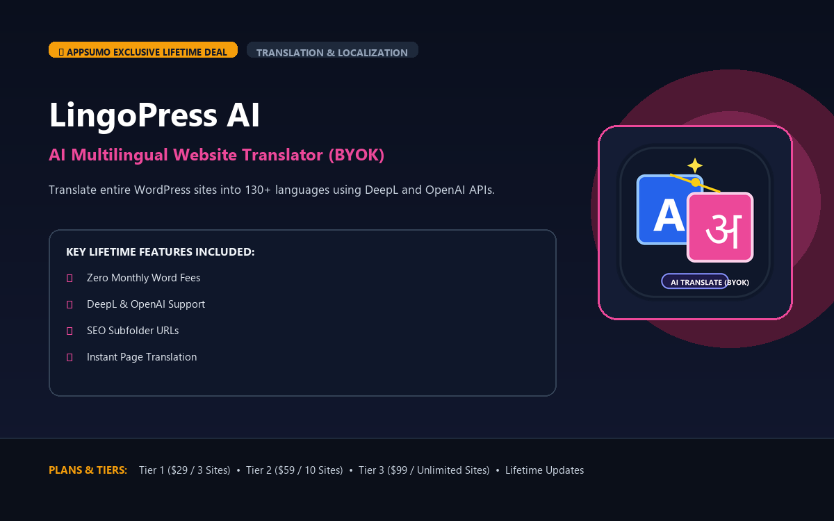 LingoPress AI Cover Banner