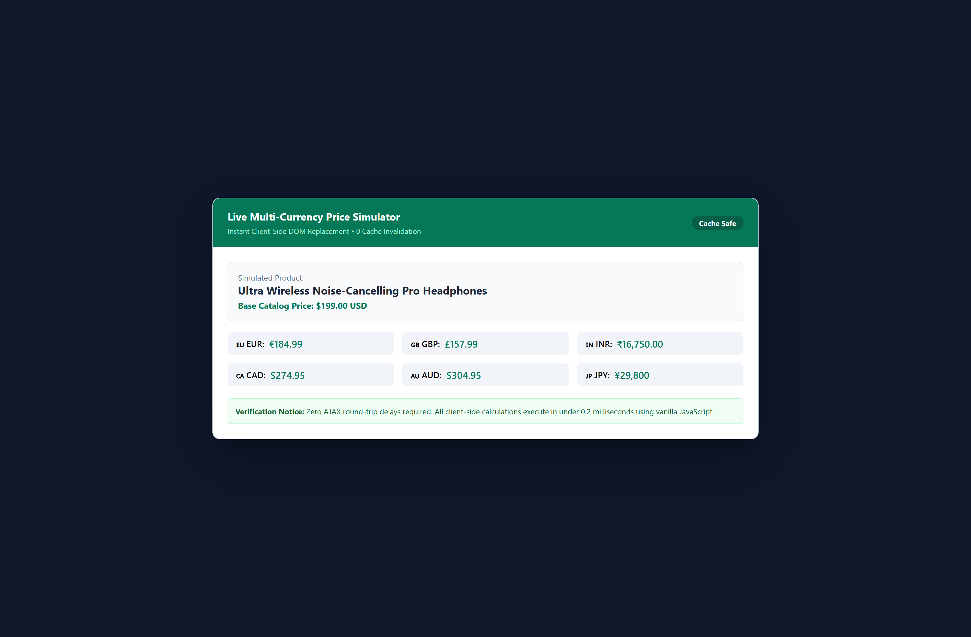 SwiftCurrency WordPress Admin Dashboard